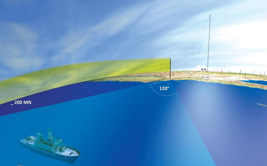 Radar oceanico IACIT