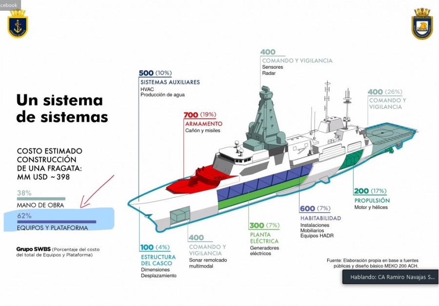 La institución pretende construir sus fragatas en el país a contar de la década de 2030. Imagen: Armada de Chile