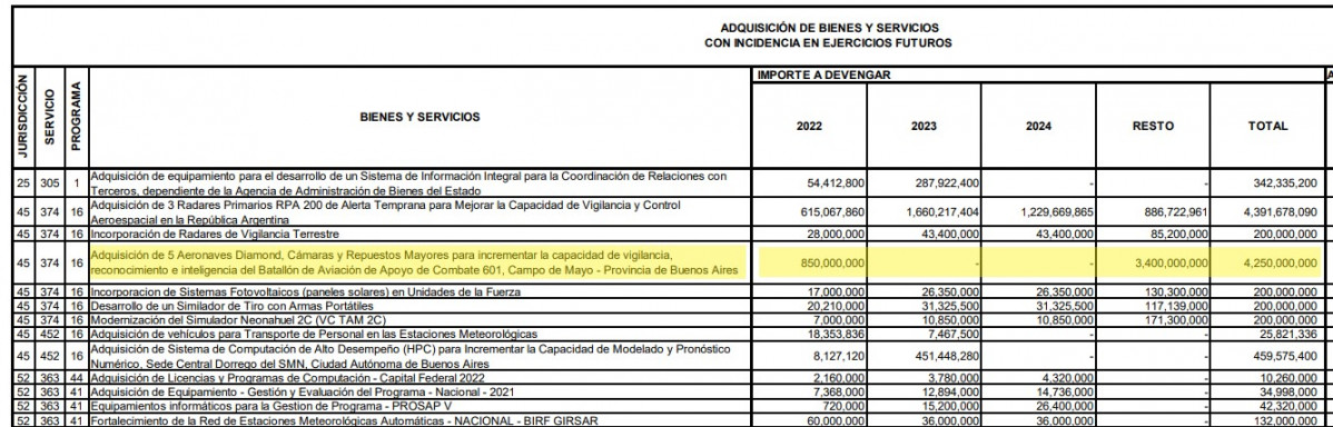 Fragmento anexo II decreto 331 2022 modif presupuesto nacional 22 06 22 [boletu00edn oficial]