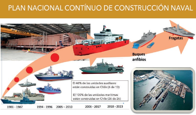 Hitos del Plan Nacional Continuo de Construccion Naval en Chile Imagen Armada de Chile