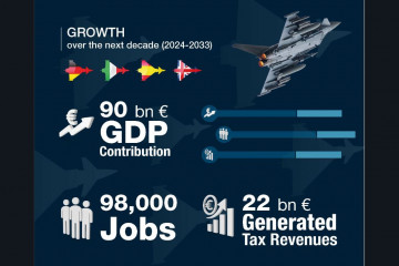 Contribución prevista a la economía y los impuestos del programa Eurofighter de 2024 a 2033, en miles de millones de euros. Gráfico. Eurofighter