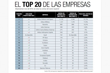 Top 20 empresas Spain224. Gráfico. Spain 2024