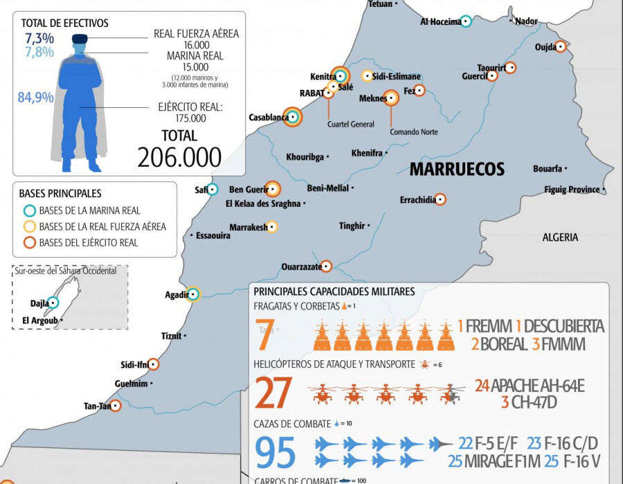 Infografía M. Moreno  IDS