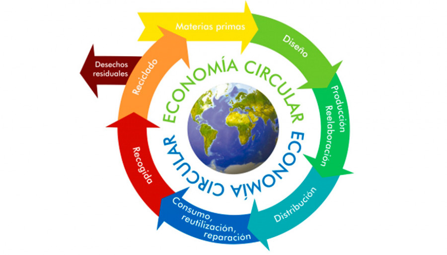 8 3 2021 economia circular