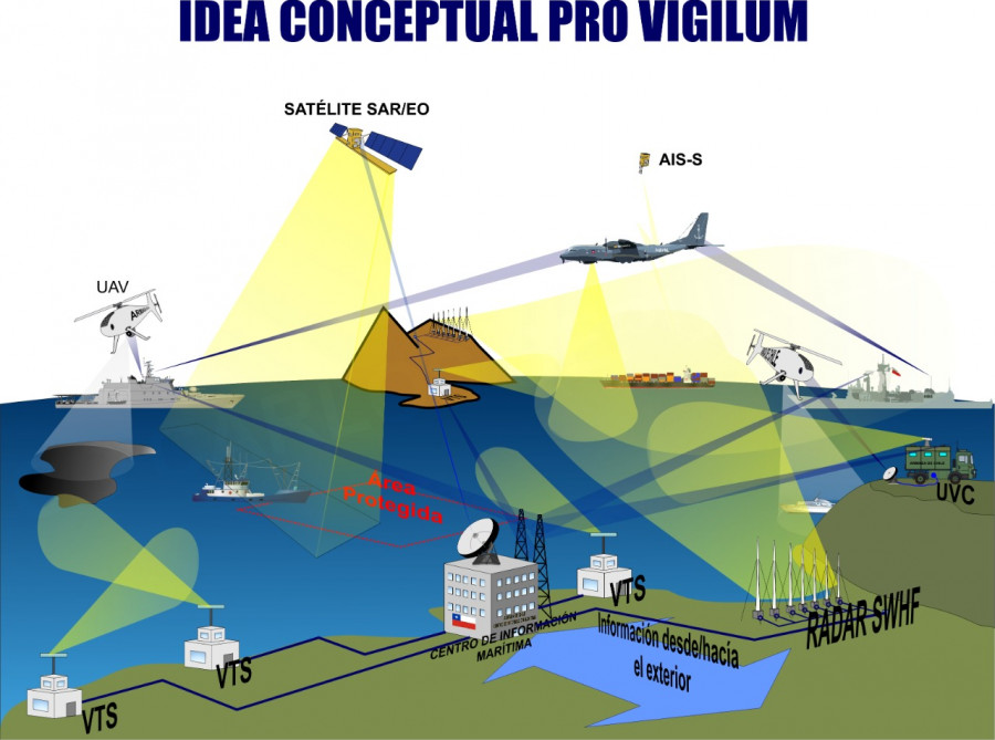 Idea conceptual del proyecto Vigilum. Imagen: Armada de Chile