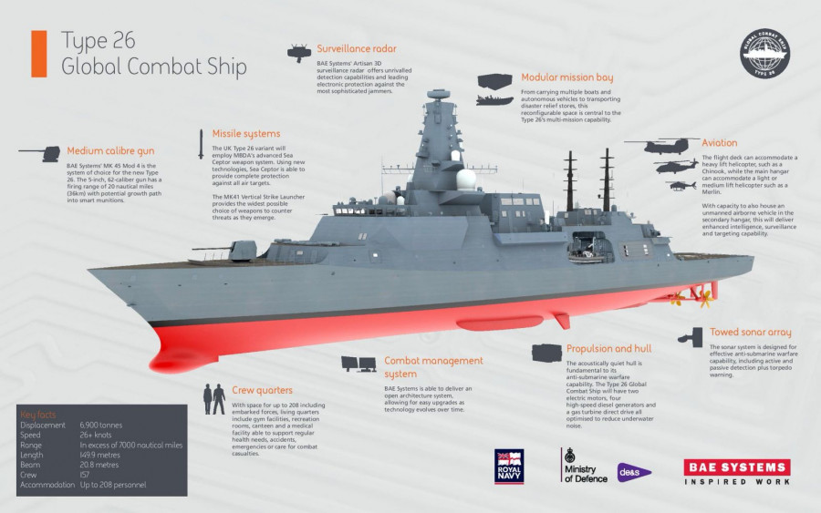 Infografía de la fragata Tipo 26. Imagen: BAE Systems