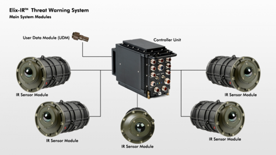 Sistema de lucha contra misiles de Leonardo y Thales. Imagen: Thales
