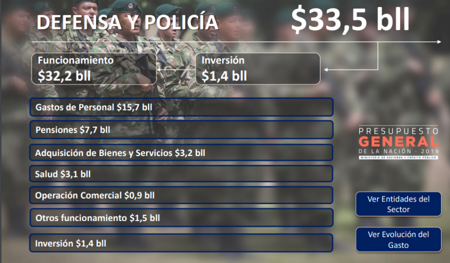 Imagen. Ministerio de Hacienda Colombiano