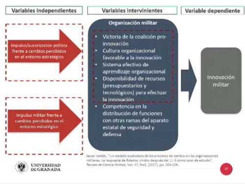 El análisis estratégico, lineas puntadas, en todas las fases del cambio hacia la innovación militar. Foto: Marina de Guerra del Perú