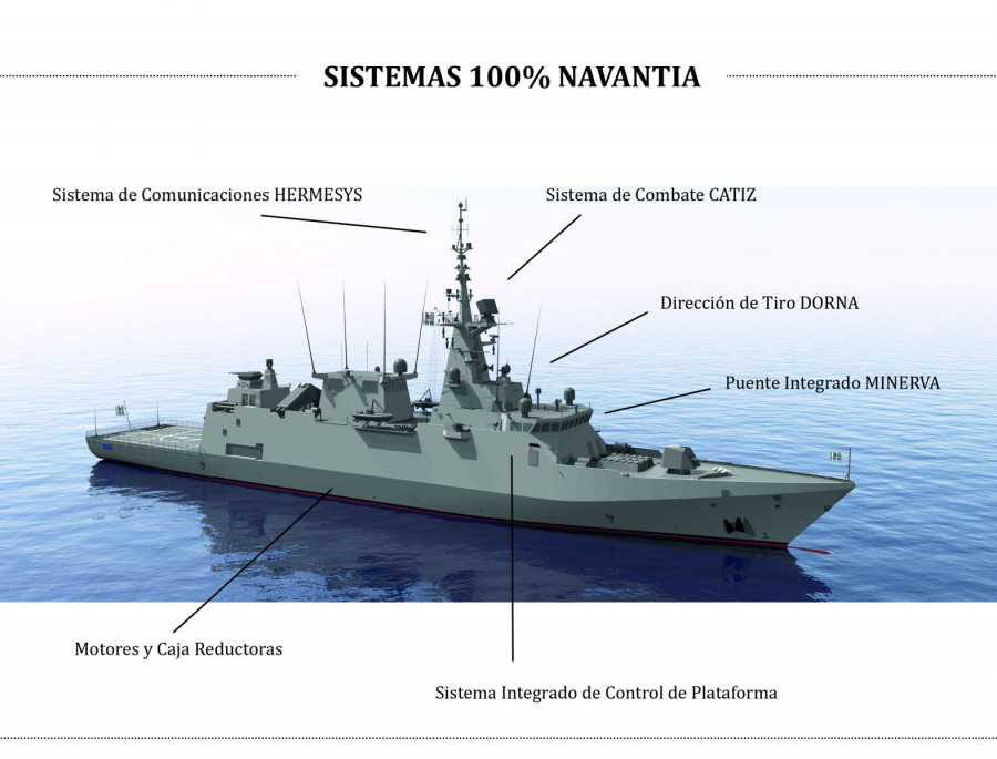 Sistema de Navantia en las corbetas de Arabia Saudí. Foto: Navantia