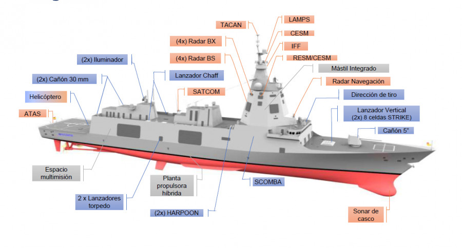 Recreación digital de la futura fragata F-110. Foto: Navantia