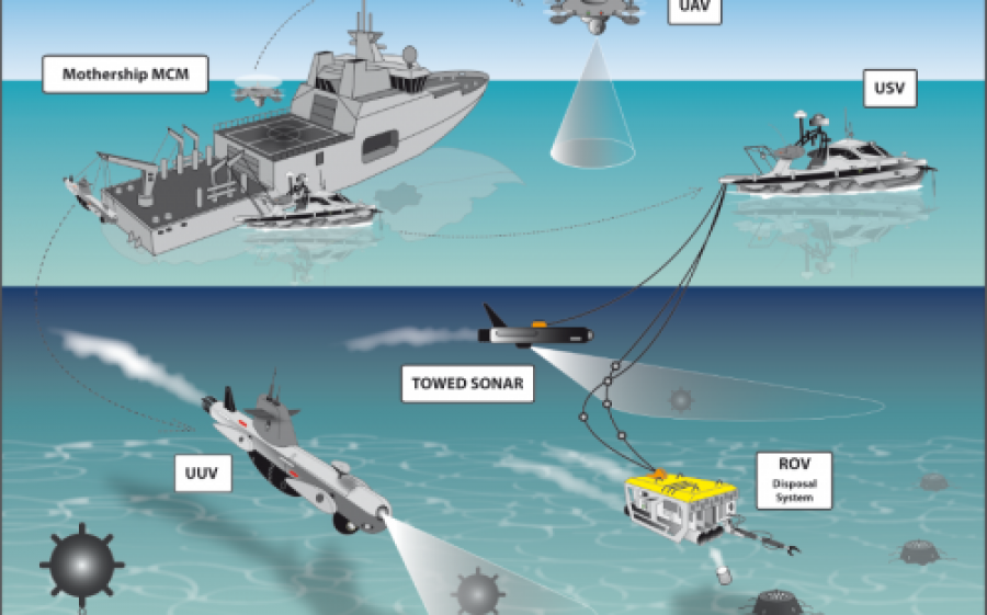 Concepto del futuro buque contra minas belga. Imagen: Ministerio de Defensa de Bélgica