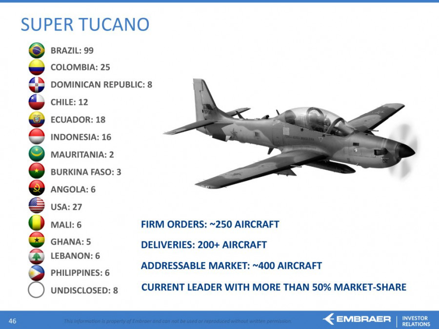 EMBRAER NOVEMBER 2017 Book RI 46 1024x768