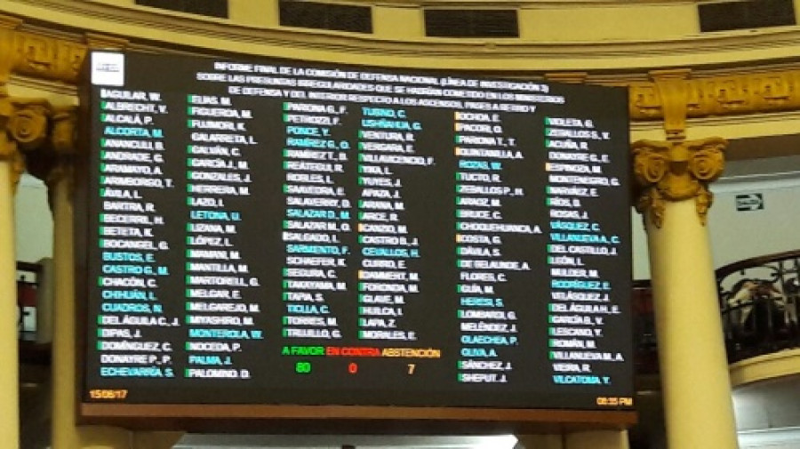 Resultado de la votación del informe sobre ascensos y pases a retiro en el Pleno del Congreso. Foto: Congreso de la República del Perú