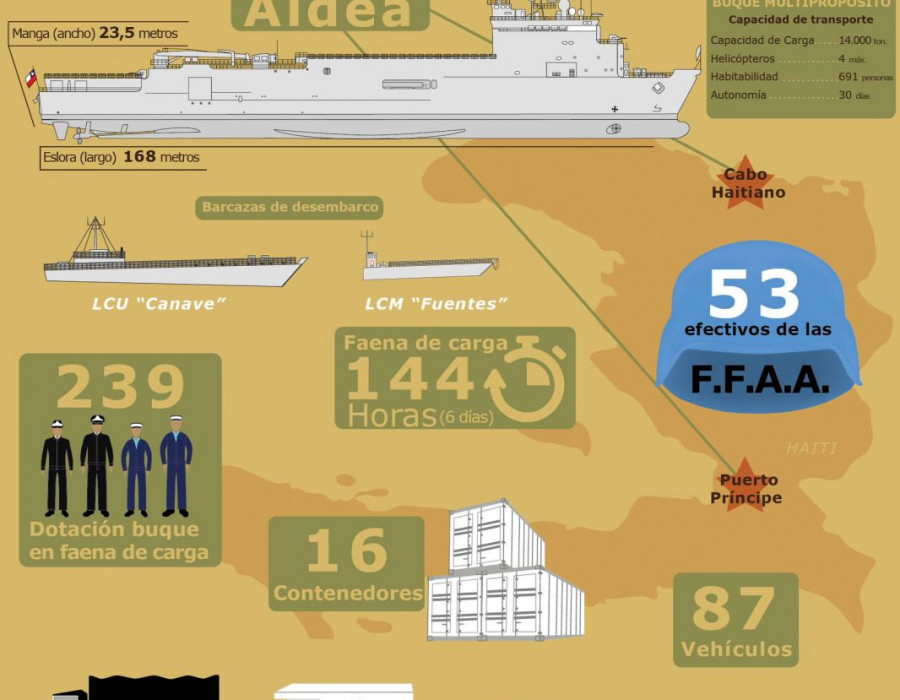 Gráfico de la misión del Sargento Aldea. Fuente: Armada de Chile