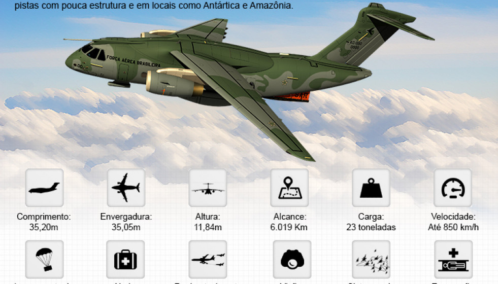 Infografia das capacidades do brasileiro KC390. Assinatura: Pedro Dutra  Ministério da Defesa