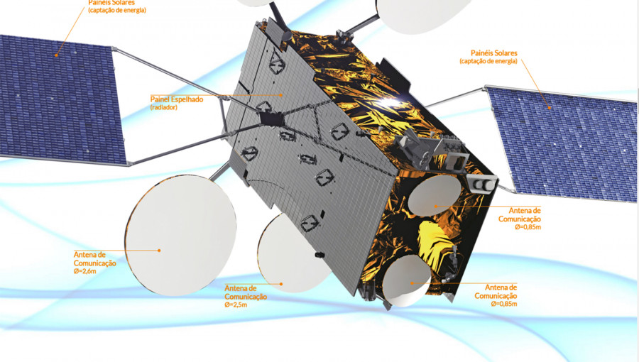 O SGDC tem uma plataforma do tipo Spacebus 4000 C4. Imagens: Visiona