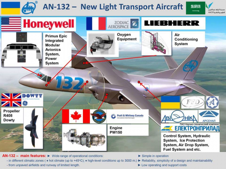 160913 avion an 132 infografia antonov