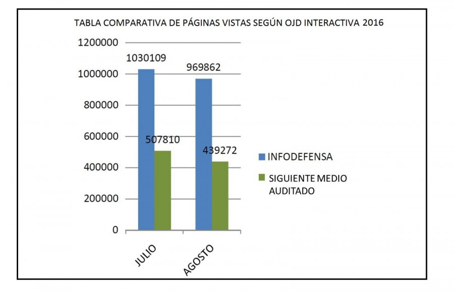 Defensainfodefensa20163
