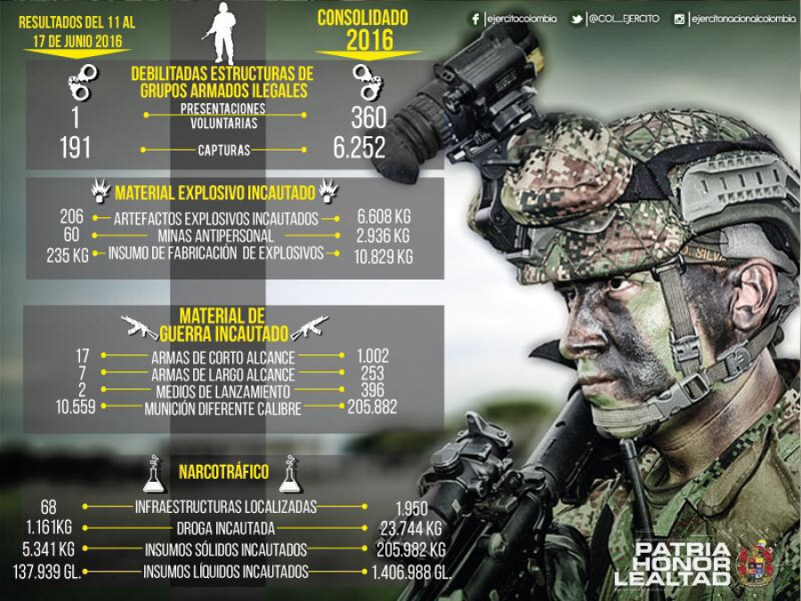 EJERCOL
