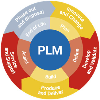 Plm articulo infodefensa