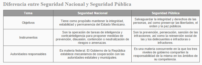 Grafico seguridad