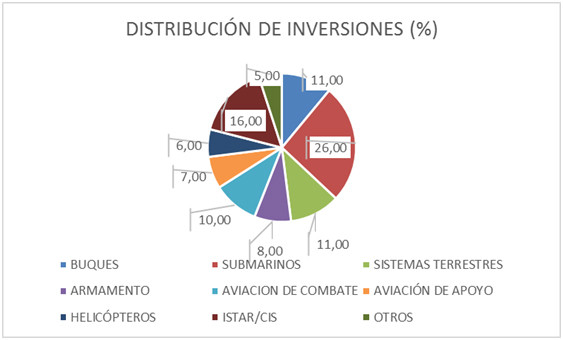 Inversion uk