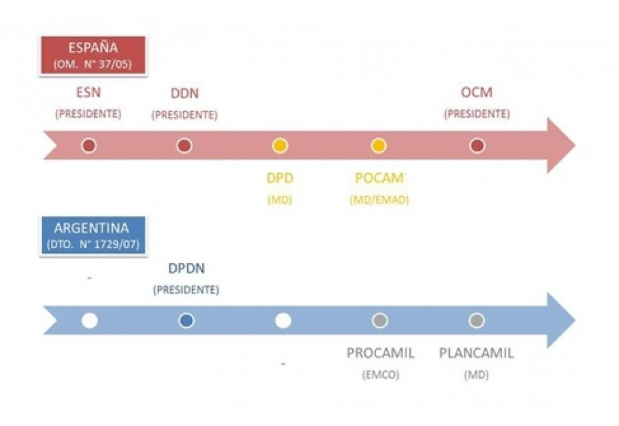 Doc5