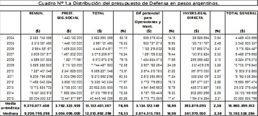 141222 argentina presupuesto 2015