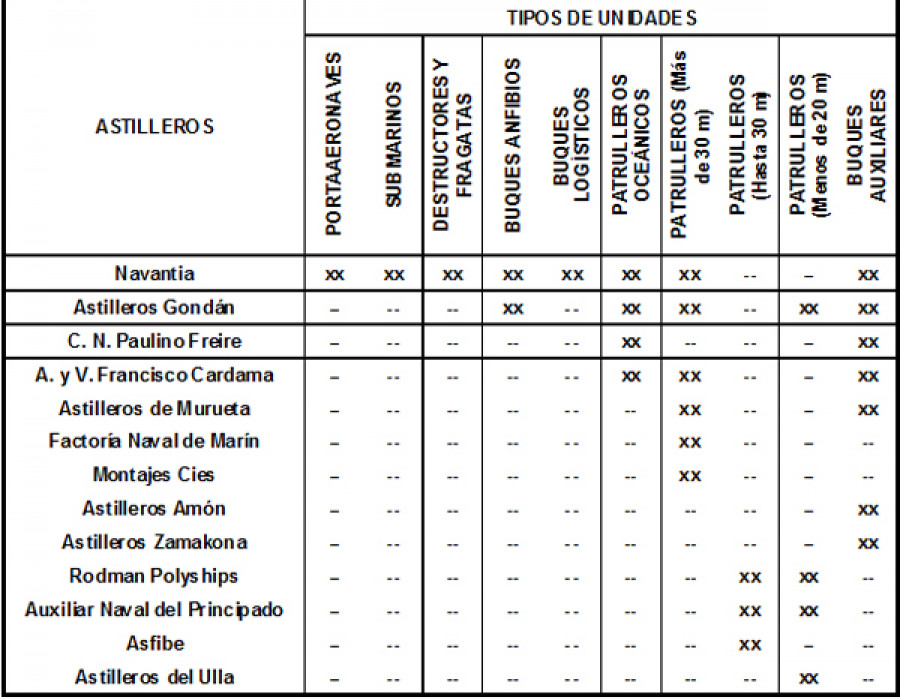 Tabla 3