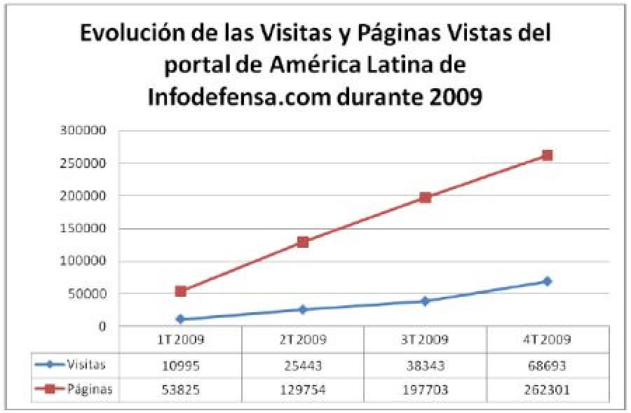 EvolucionTotal