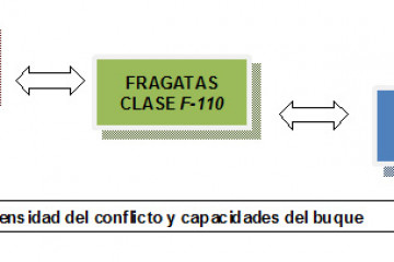 Esquema 1