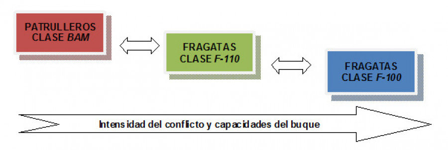Esquema 1