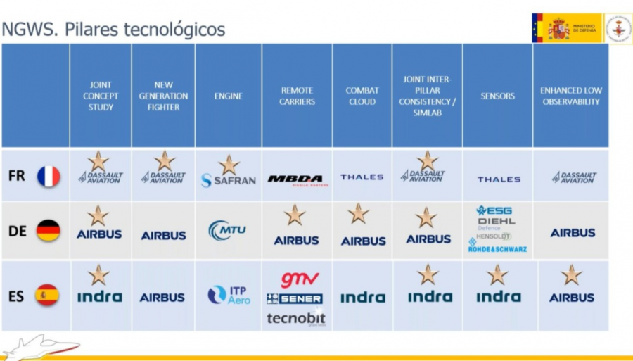 22 10 2020 fcas webinar industria infodefensa