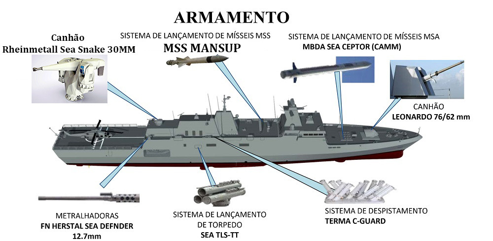 Brazilian Navy Tamandare weapons