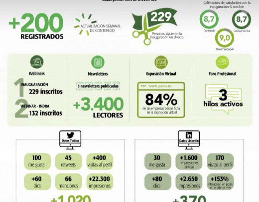 Infografía UNVEX live. Foto: IDS