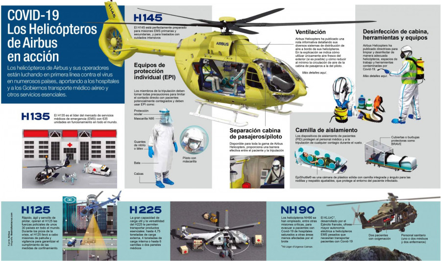 Capacidades y prestaciones de los helicópteros de Airbus. Foto: Airbus
