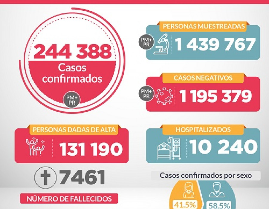 Estadísticas oficiales sobre la propagación del Covid-19 en Perú al 18 de junio. Foto: Ministerio de Salud del Perú