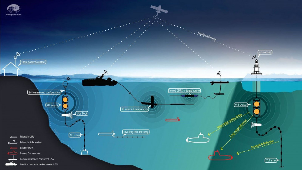 Esquema de sistemas submarinos de GeoSpectrum. Foto: GeoEspectrum Technologies