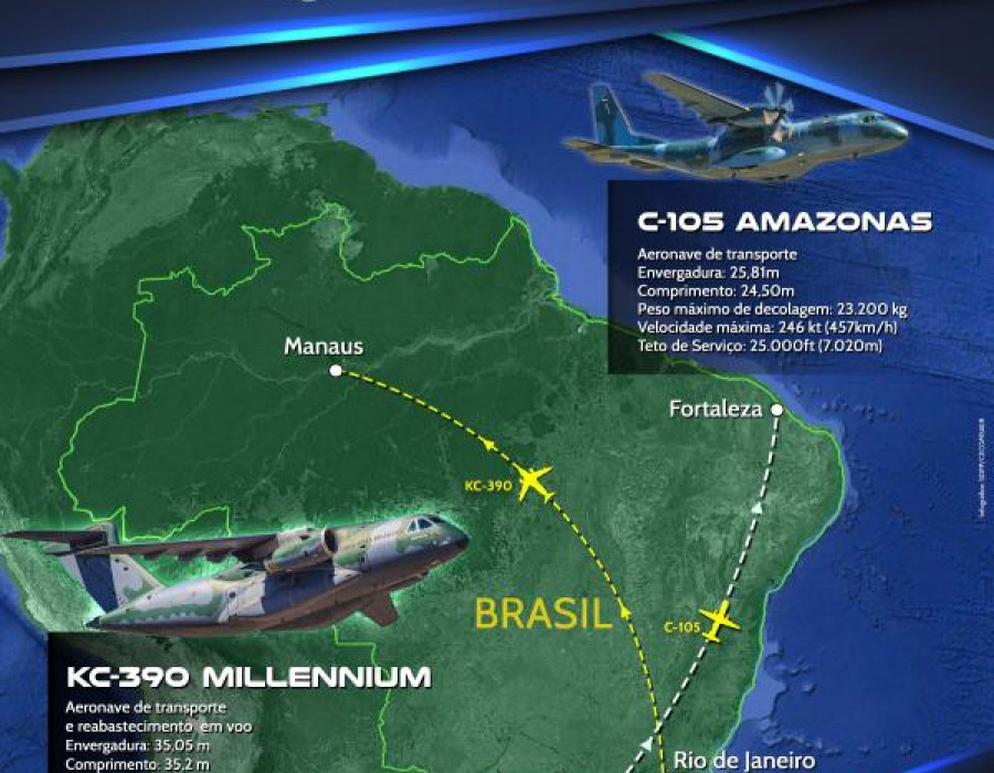 Foram transportados materiais de saúde para o enfrentamento à pandemia COVID-19