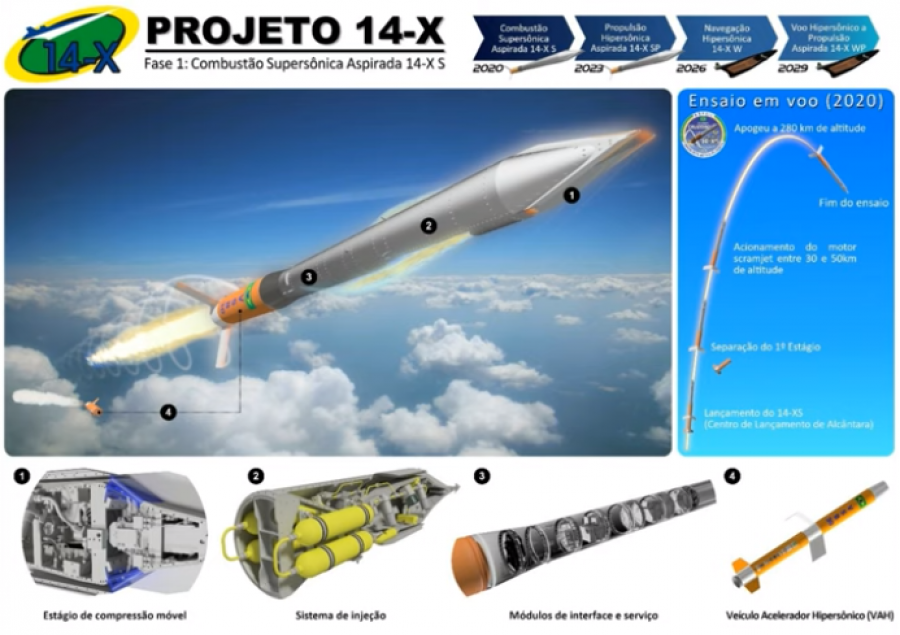 Proyecto 14-X