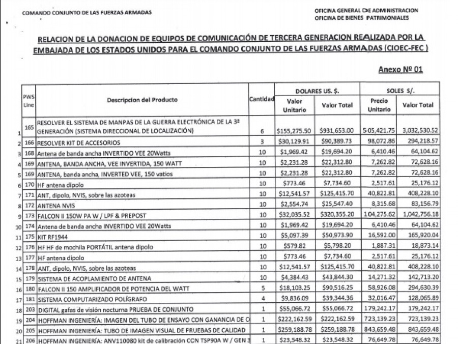 Parte de la relación de bienes donados por Estados Unidos al Perú. Foto: Ministerio de Defensa del Perú