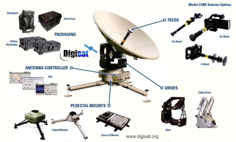 Sistema Vsat configurable C100F de estándar militar. Foto: Digisat International