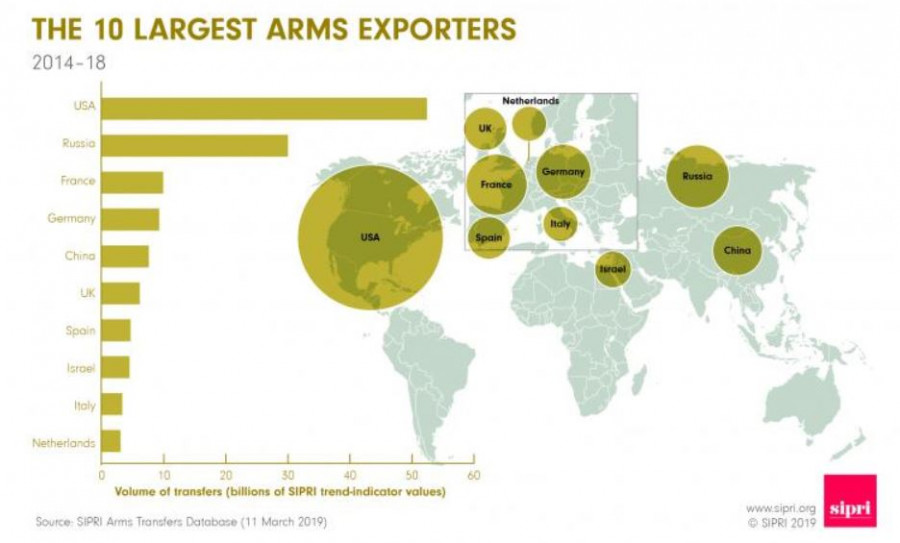 Imagen: Sipri