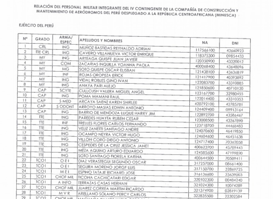 Parte del listado de integrantes del IV contingente de militares peruanos para la Minusca. Foto: Ministerio de Defensa del Perú