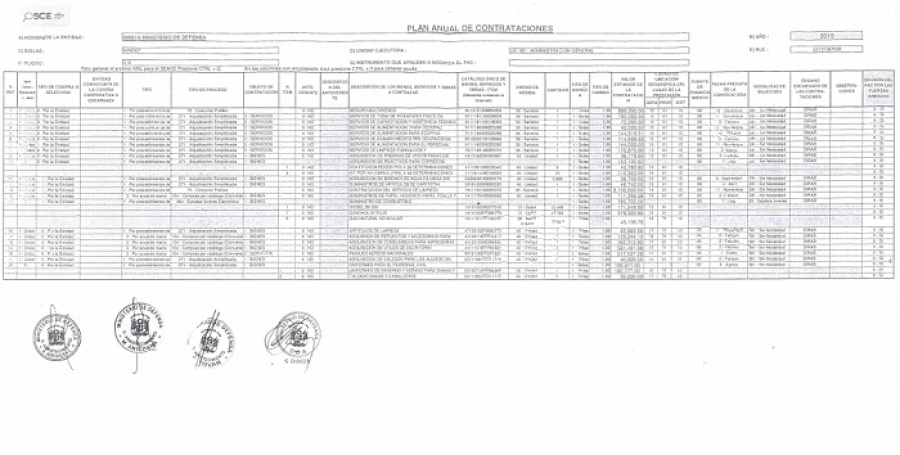 Detalle del Plan Anual de Contrataciones 2019 de la Administración General del Ministerio. Foto: Ministerio de Defensa del Perú
