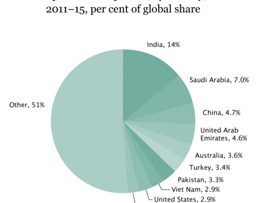 160218 importacion armamento tarta 2011 2015 sipri