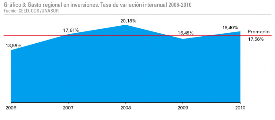 InversionesGraficoRegistroCDS1