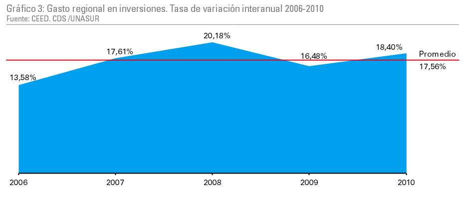 InversionesGraficoRegistroCDS1