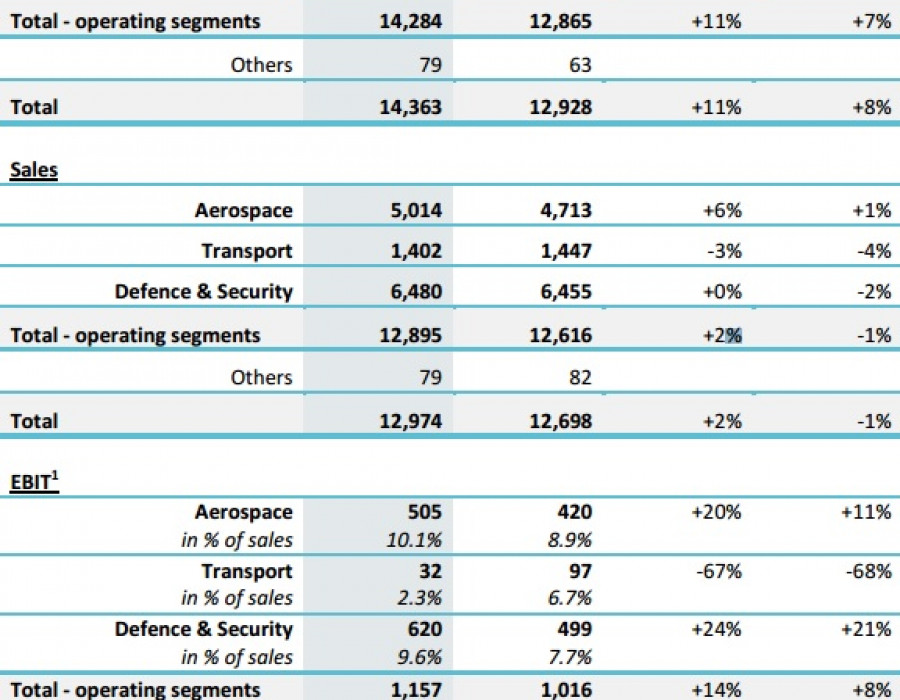 150226 resultados 2014 thales